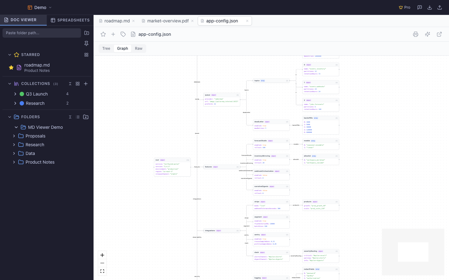 A JSON configuration file shown as an interactive node graph